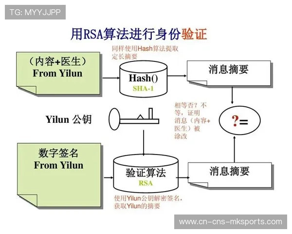 数字身份认证体系覆盖，简化运动参与流程